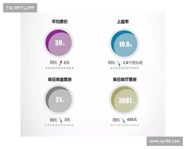 浮动票价策略对提高上座率的影响与实施效果分析 浮动票价策略对提高上座率的影响与实施效果分析